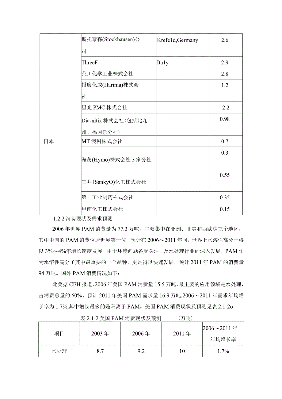 PAM丙烯酰胺、聚丙烯酰胺产品市场分析与价格预测.docx_第2页