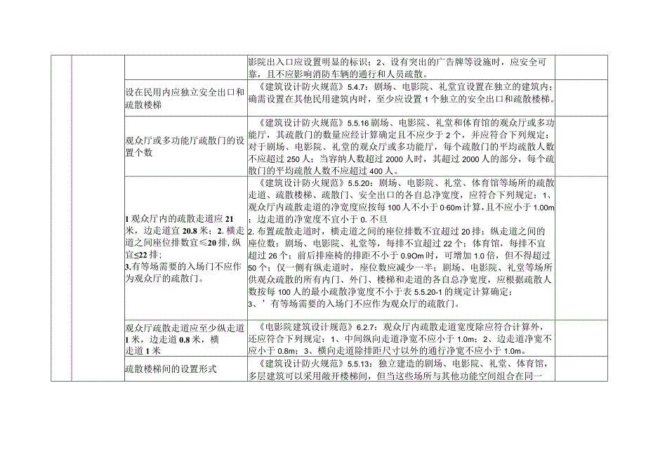 24. 电影院消防安全检查内容.docx_第2页