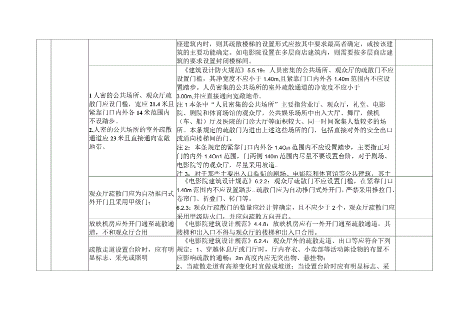 24. 电影院消防安全检查内容.docx_第3页