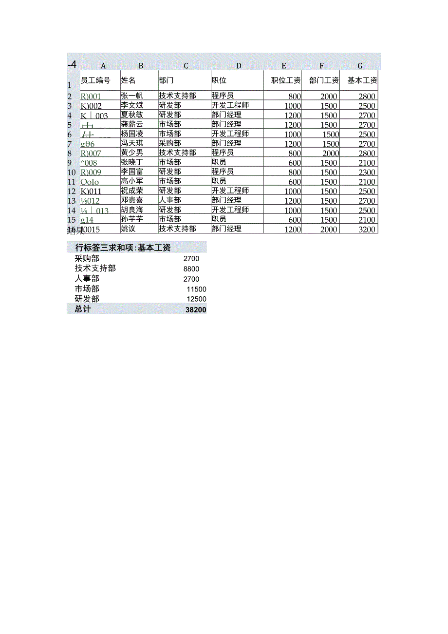 Excel在会计中的应用 （ 喻竹 第三版） 项目四单元测试二.docx_第3页