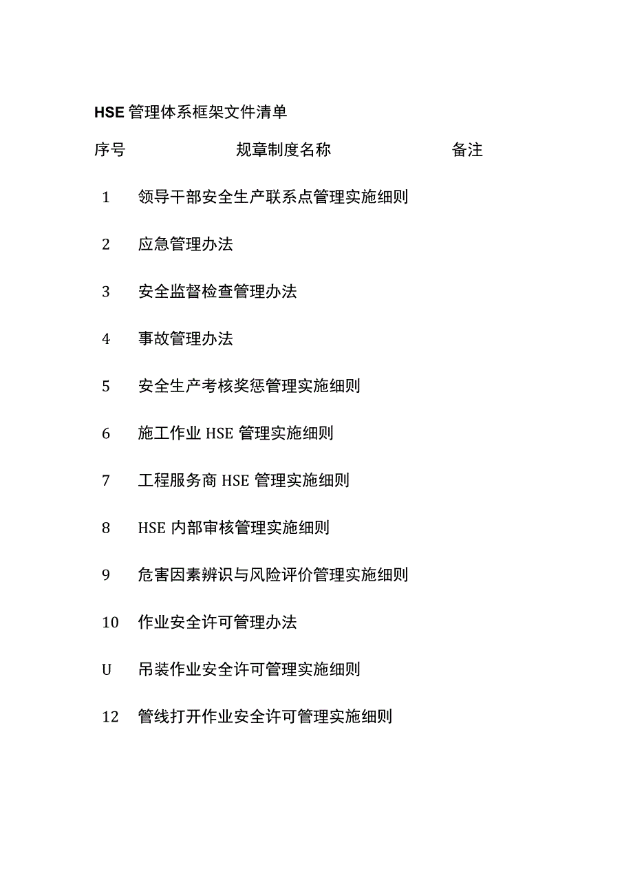 HSE管理体系框架文件清单[全].docx_第1页