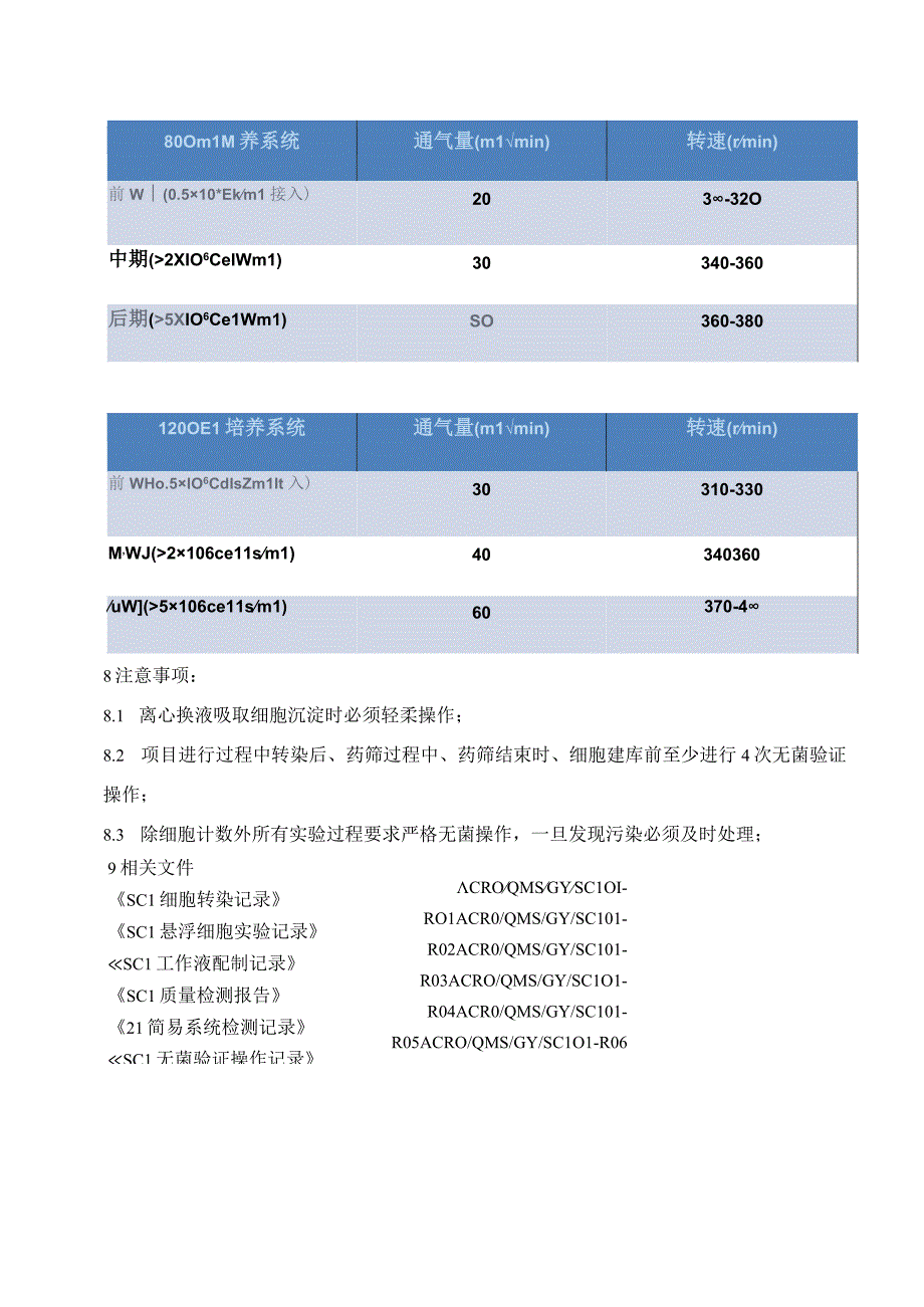 Expi293 细胞 Stable Pool 构建工艺操作规程.docx_第3页