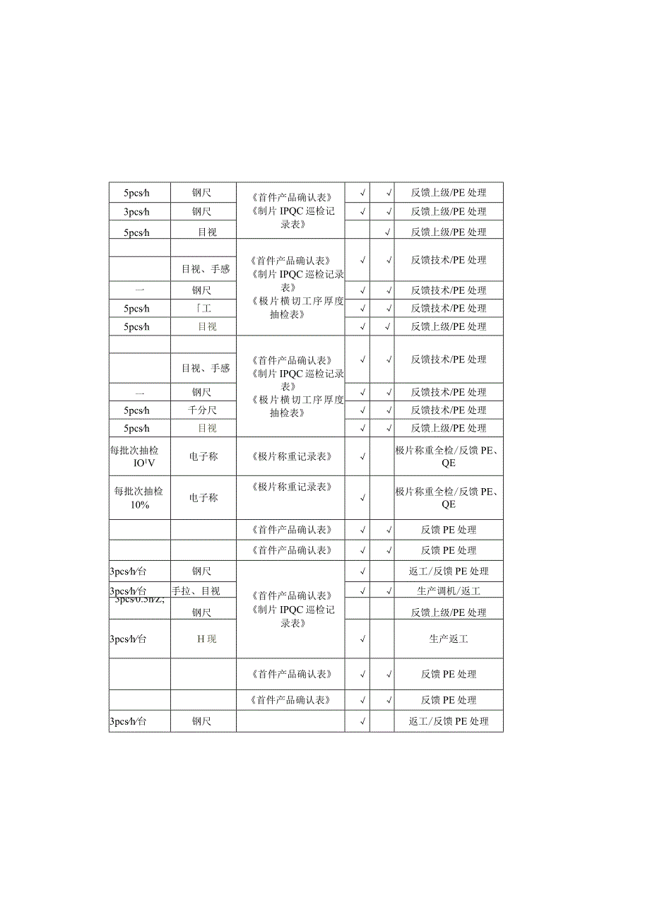 QC工程图（模板）.docx_第2页