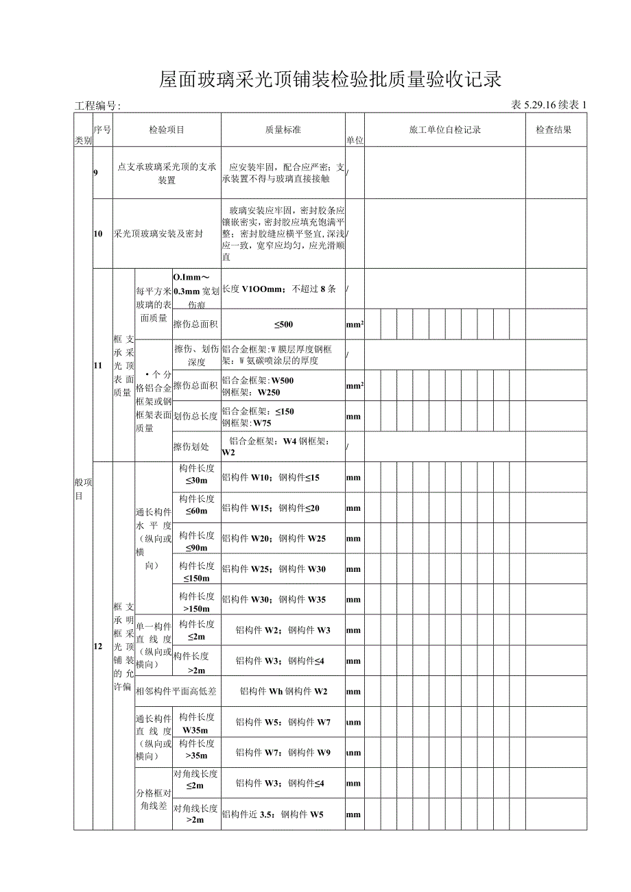 5.29.16 屋面玻璃采光顶铺装检验批质量验收记录.docx_第2页