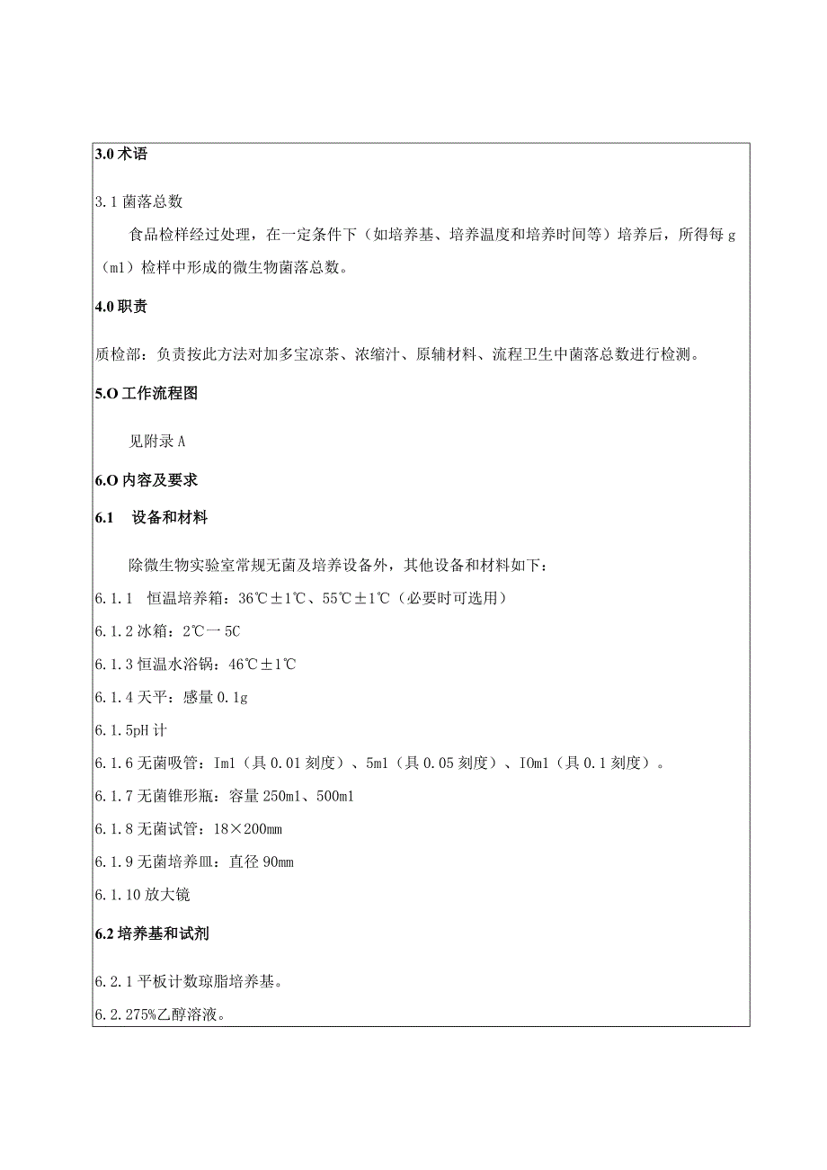 KJWI-QA-25 菌落总数测定方法作业指导书.docx_第2页