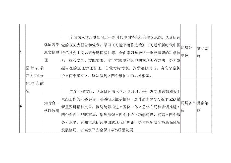 2023第二批主题教育工作推进计划清单与专题学习计划.docx_第2页