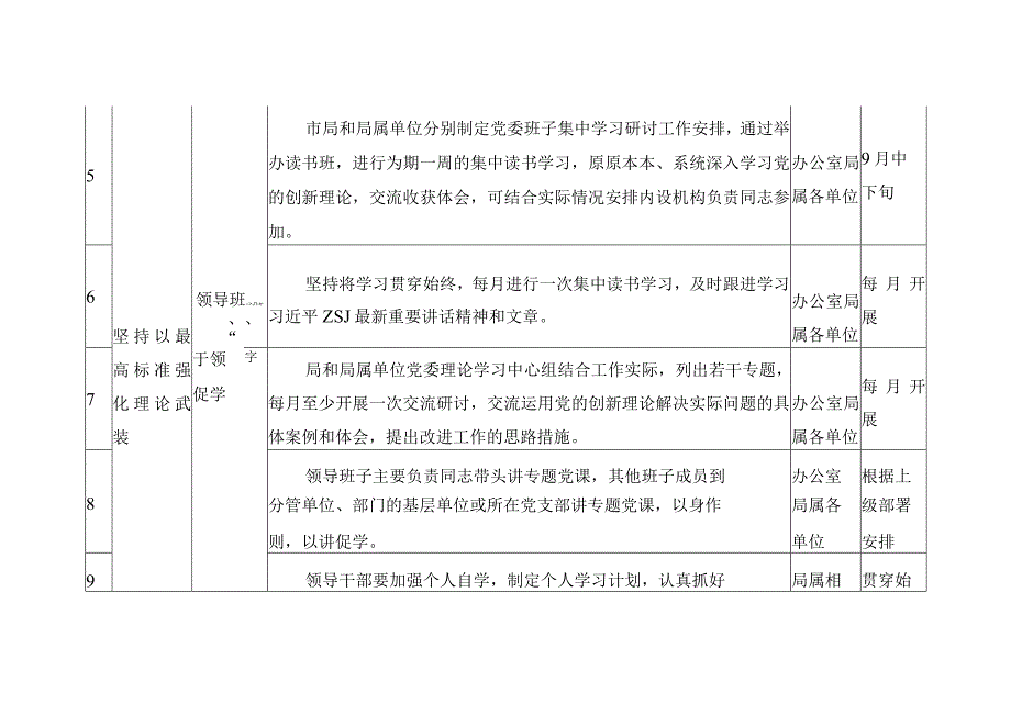 2023第二批主题教育工作推进计划清单与专题学习计划.docx_第3页