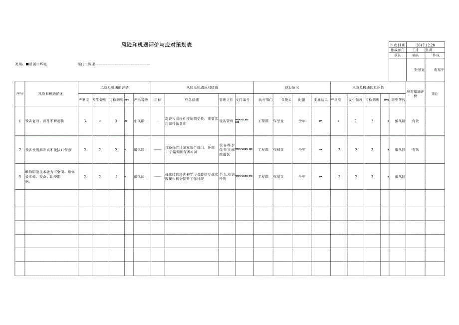 SWOT组织环境背景相关方分析（SWOT法）--工程质量.docx_第2页