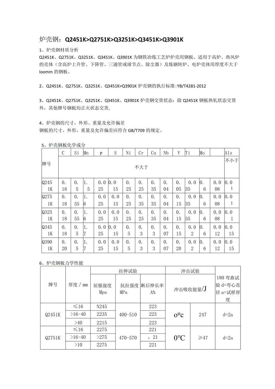 Q245LK与Q275LK与Q325LK与Q345LK与Q390LK炉壳钢热处理及钢板成分性能分析.docx_第1页