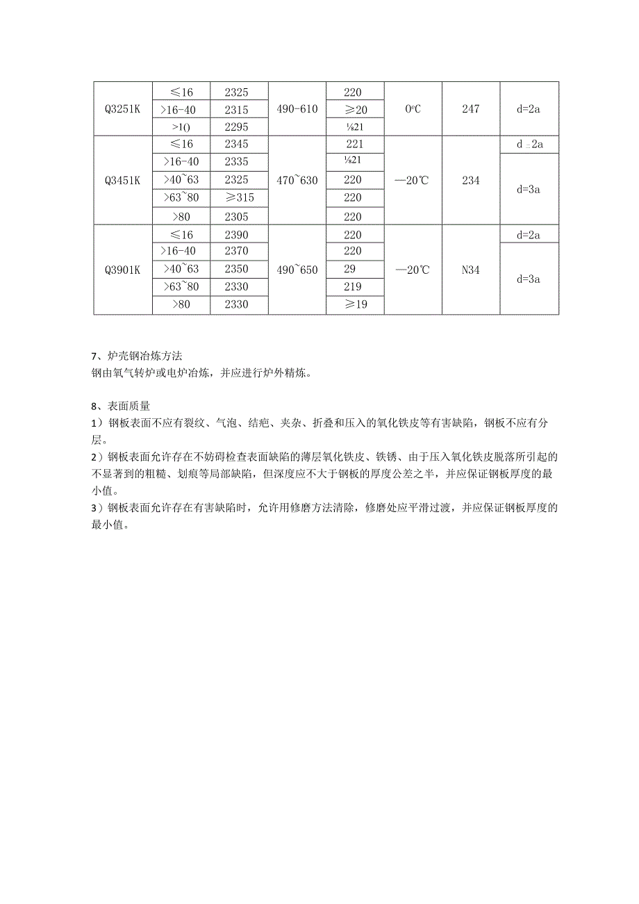 Q245LK与Q275LK与Q325LK与Q345LK与Q390LK炉壳钢热处理及钢板成分性能分析.docx_第2页