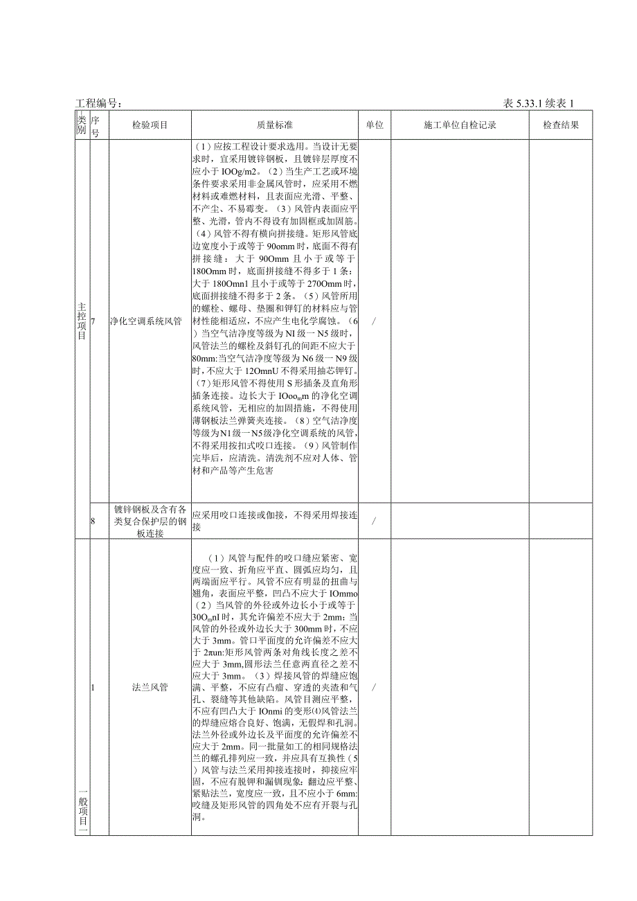 5.32.1风管与配件产成品（金属风管)工程检验批质量验收记录.docx_第2页