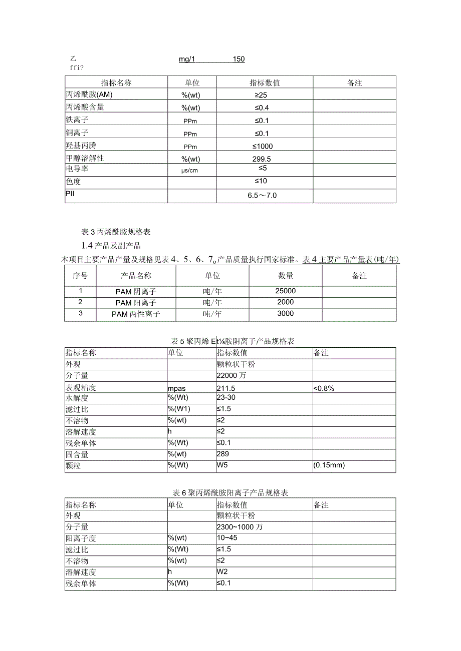 30000吨PAM项目工艺概述.docx_第2页