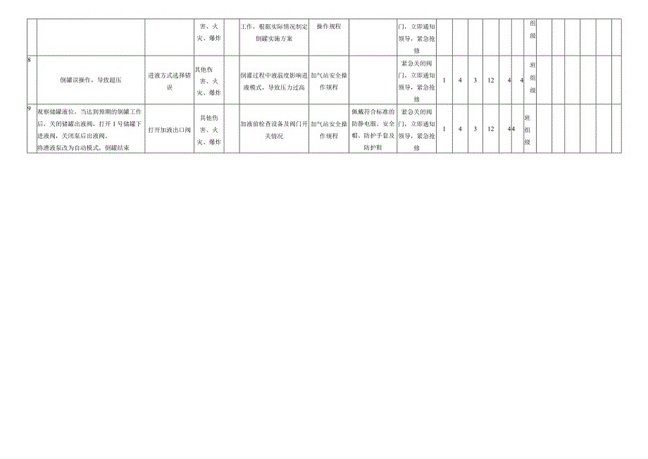 LNG倒罐作业危害分析评价记录表.docx_第2页