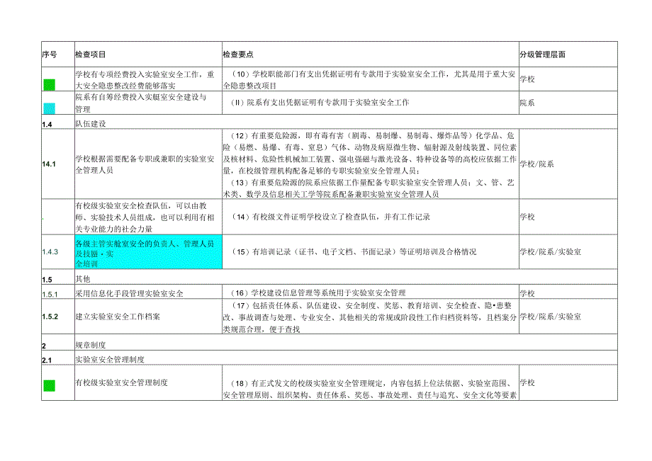 202X年高等学校实验室安全检查项目表（分级标注版）.docx_第2页