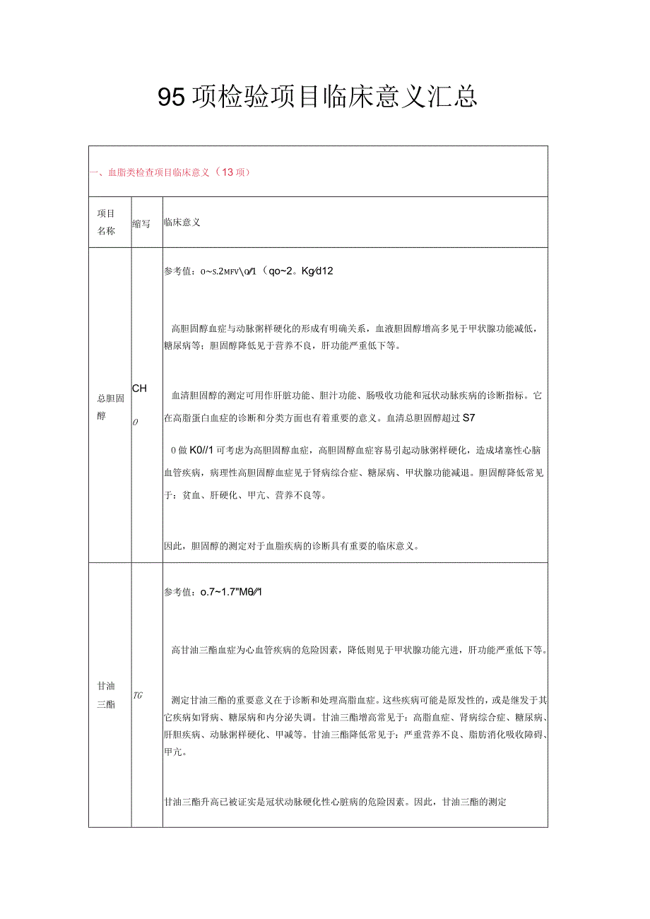 95项检验项目临床意义汇总.docx_第1页