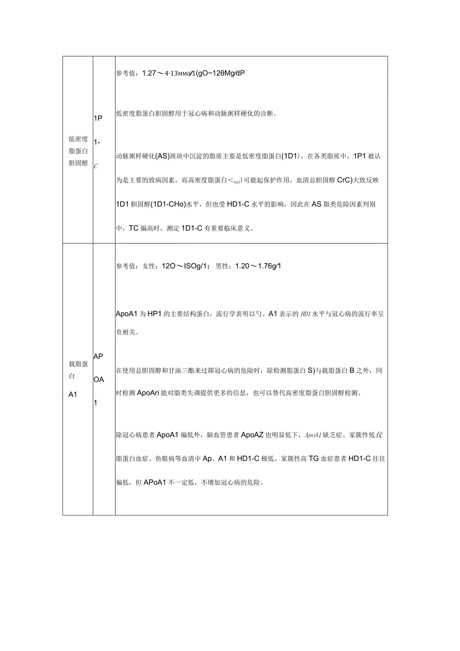 95项检验项目临床意义汇总.docx_第3页