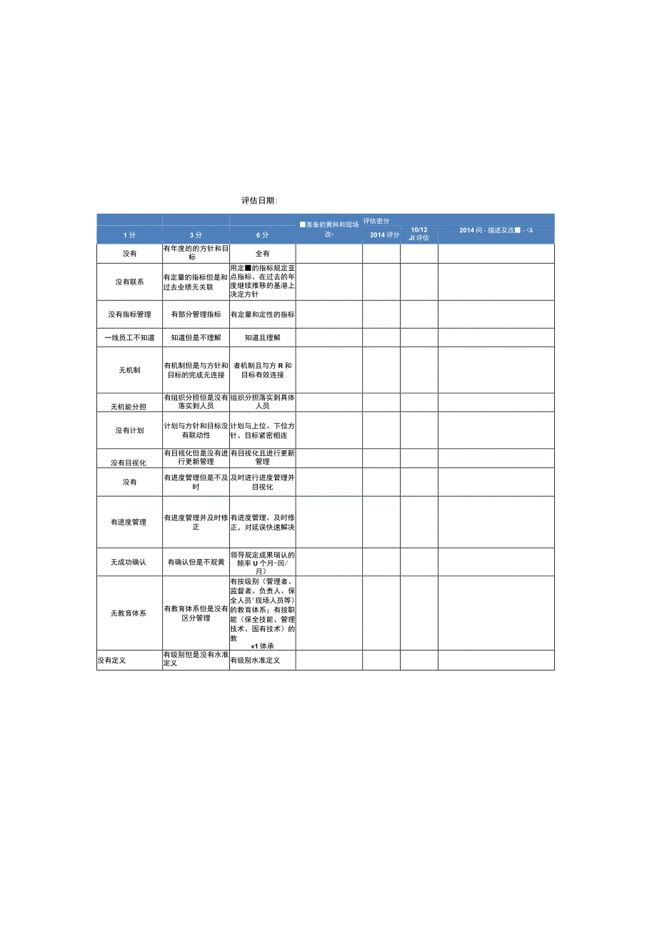 TPM全面生产维护评估.docx_第2页