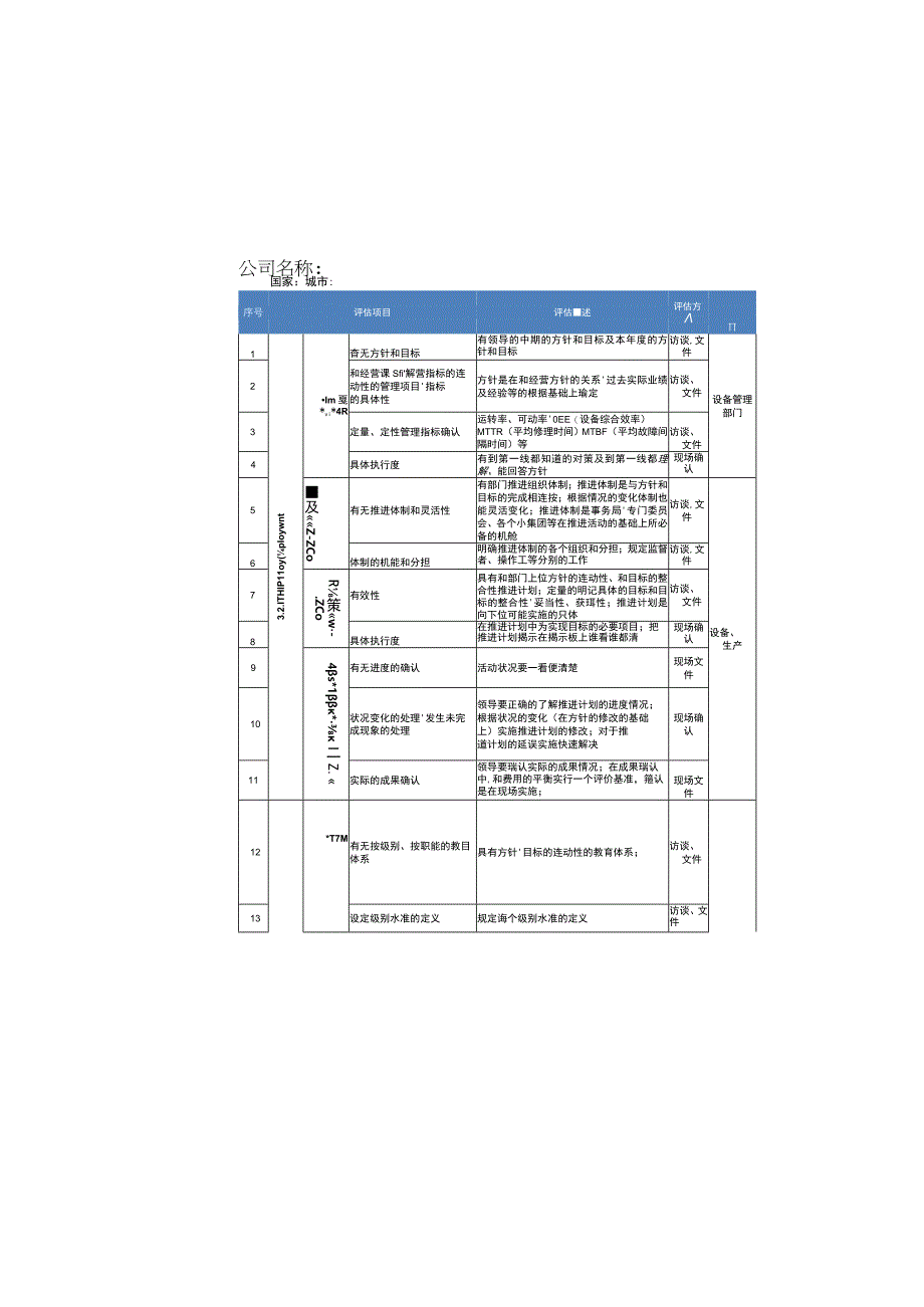 TPM全面生产维护评估.docx_第3页