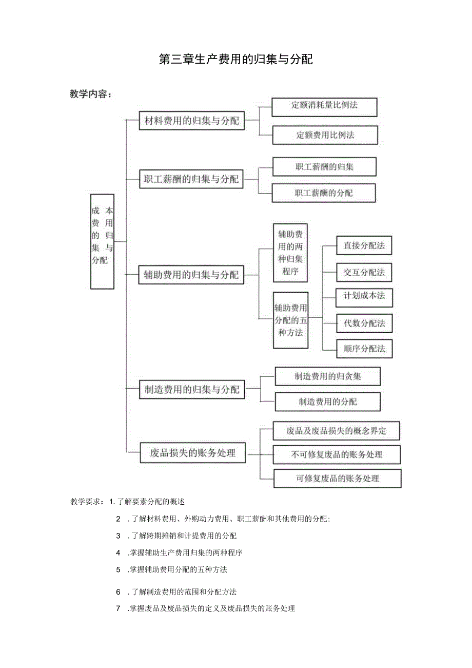 3.第三章 生产费用的归集与分配.docx_第2页