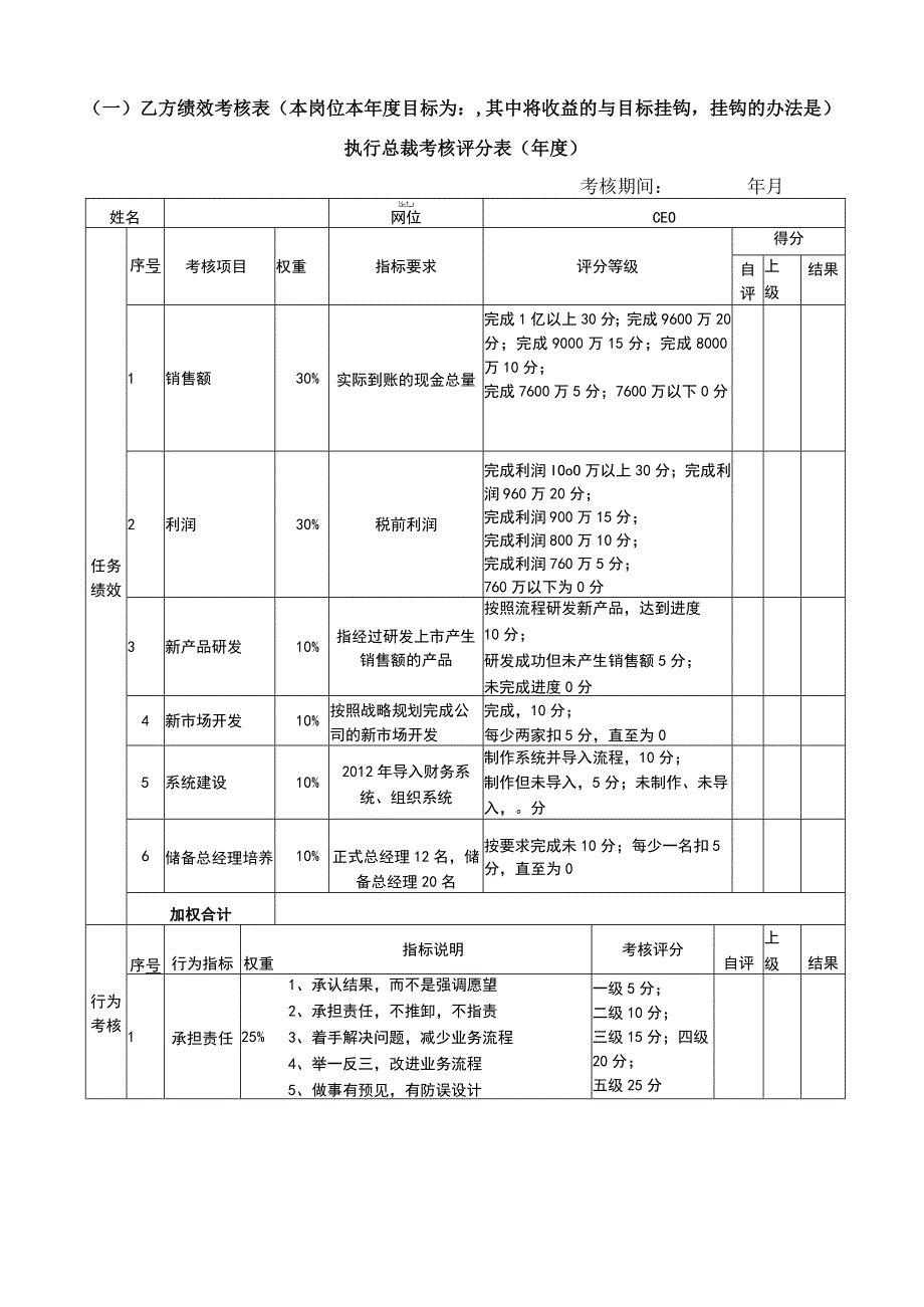 2023年执行总裁目标责任协议书.docx_第2页