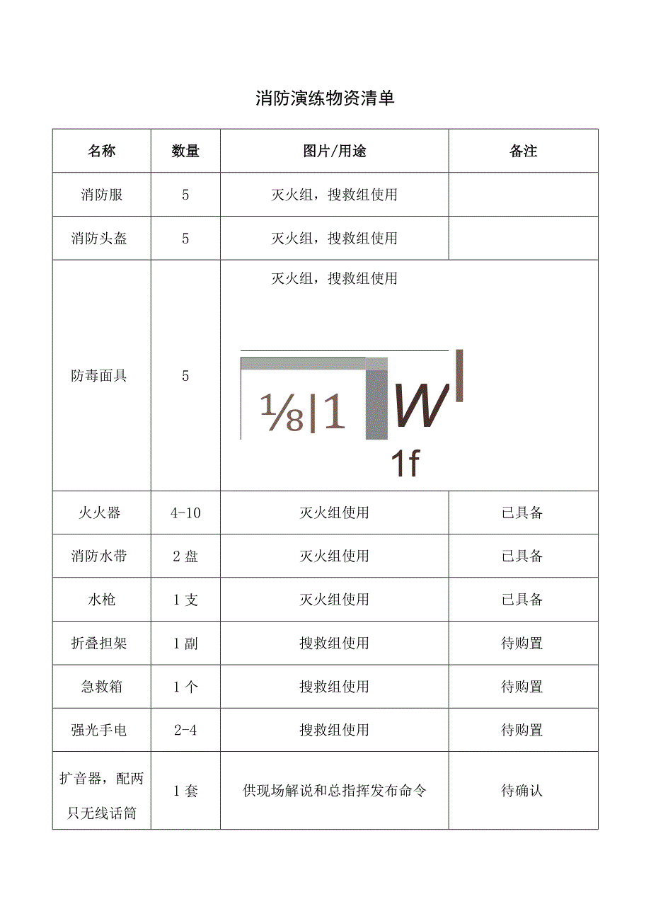 5. 消防演练物资清单.docx_第1页