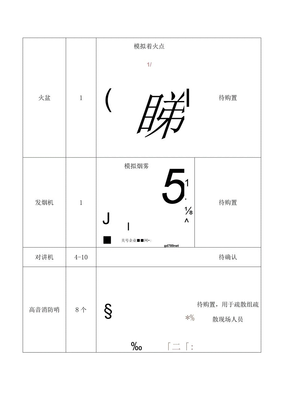 5. 消防演练物资清单.docx_第2页