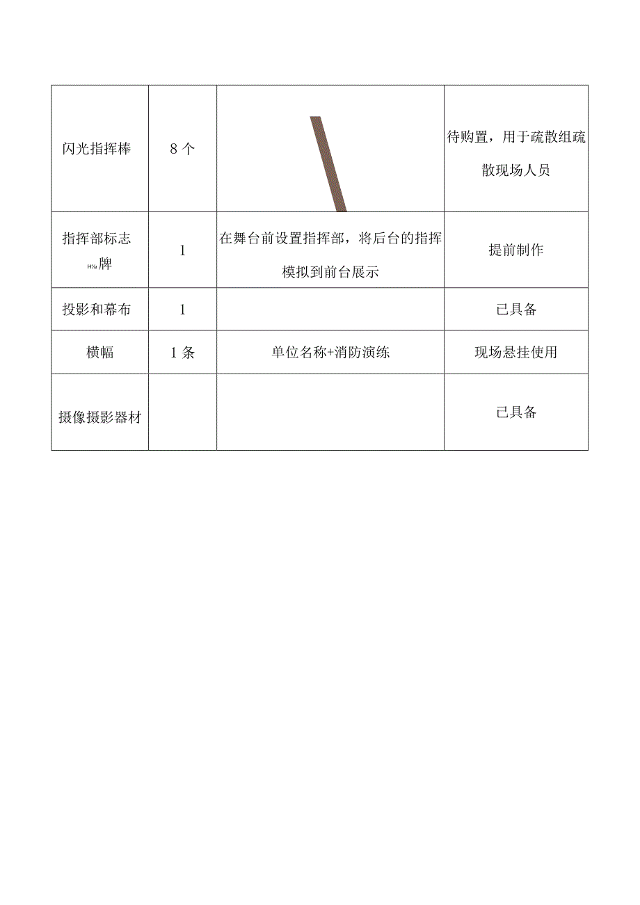 5. 消防演练物资清单.docx_第3页