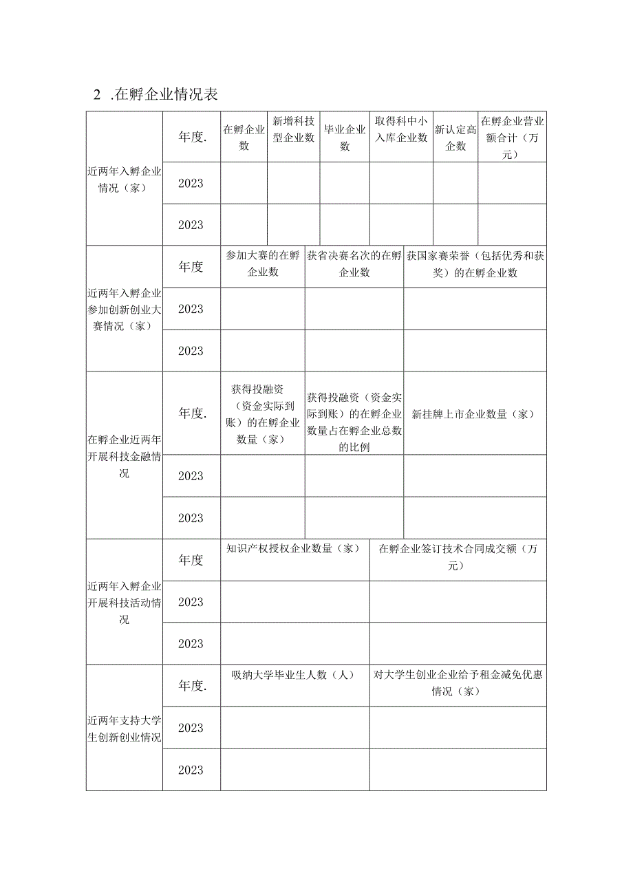 2023年度孵化载体建设奖励申报表.docx_第3页