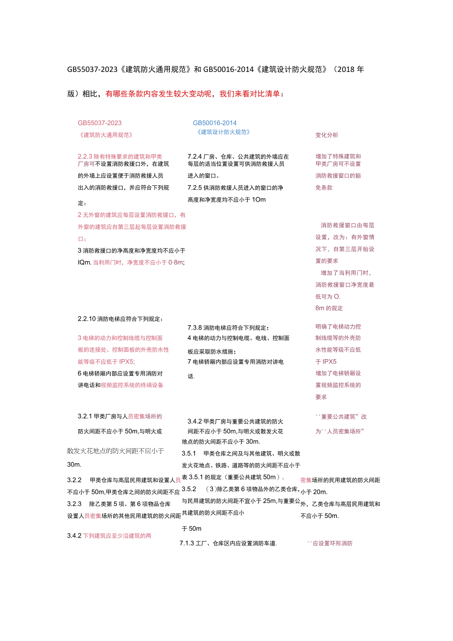 GB 55037-2022《建筑防火通用规范》和GB 50016-2014《建筑设计防火规范》（2018年版）条款比对.docx_第1页