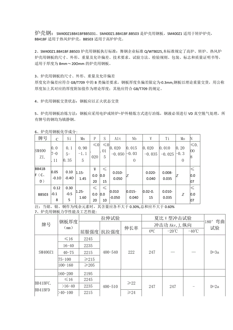 SM400ZL与BB41BF与BB503炉壳用钢板执行标准及钢板成分性能分析.docx_第1页