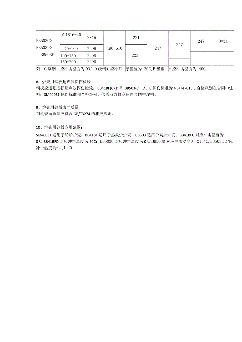 SM400ZL与BB41BF与BB503炉壳用钢板执行标准及钢板成分性能分析.docx_第2页