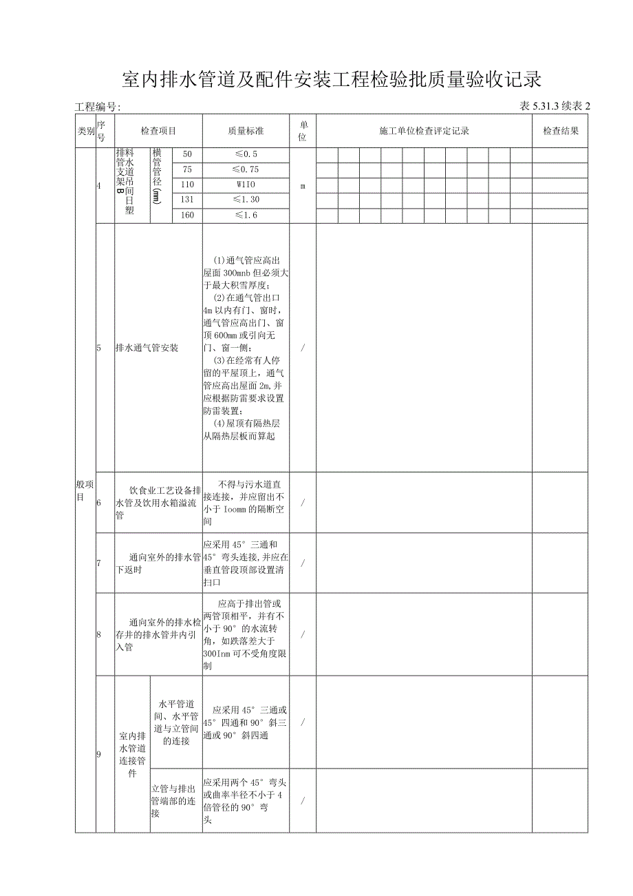 5.31.3室内排水管道及配件安装工程检验批质量验收记录.docx_第3页