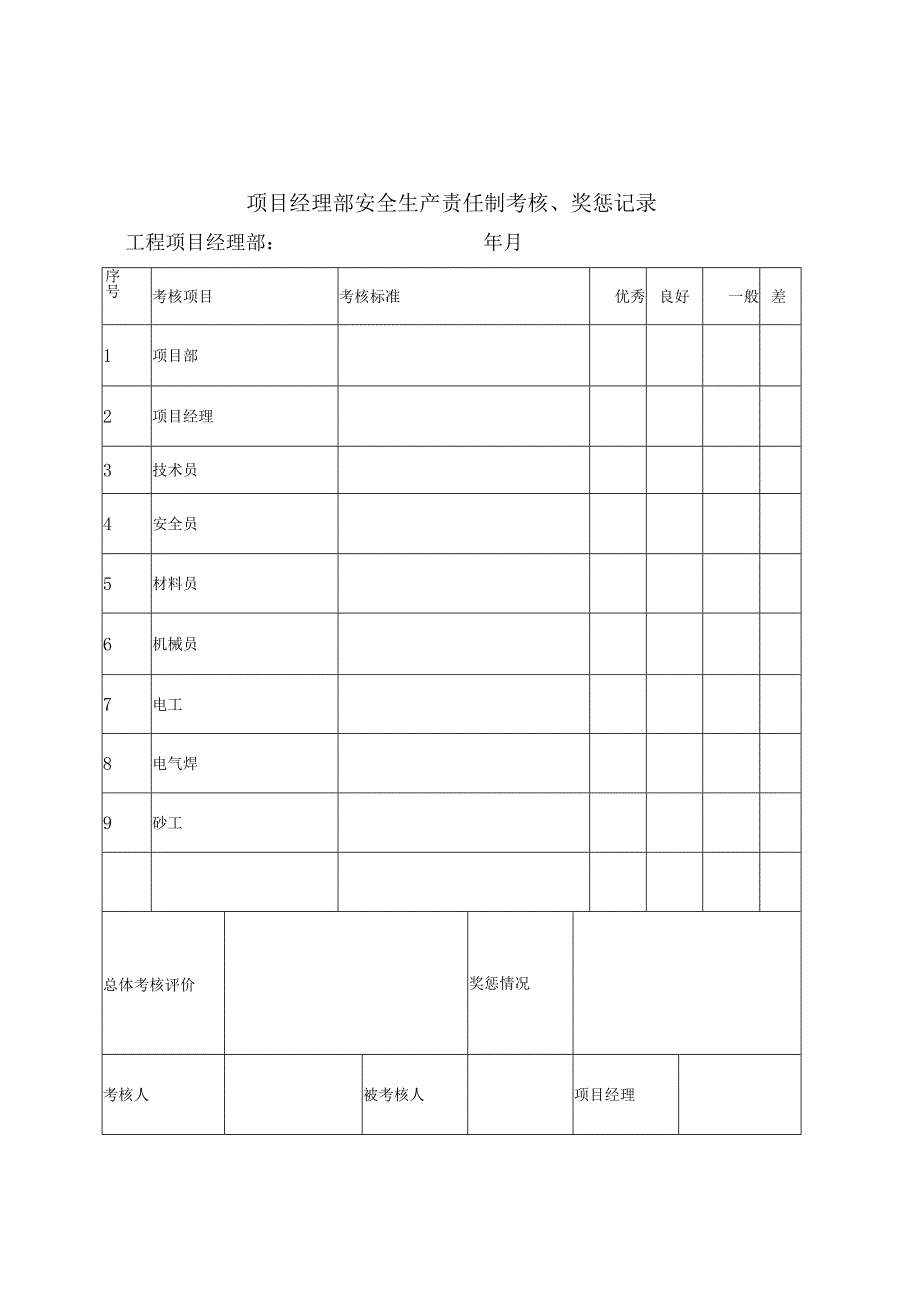 3.2项目经理部安全生产责任制考核（封皮、表）.docx_第2页