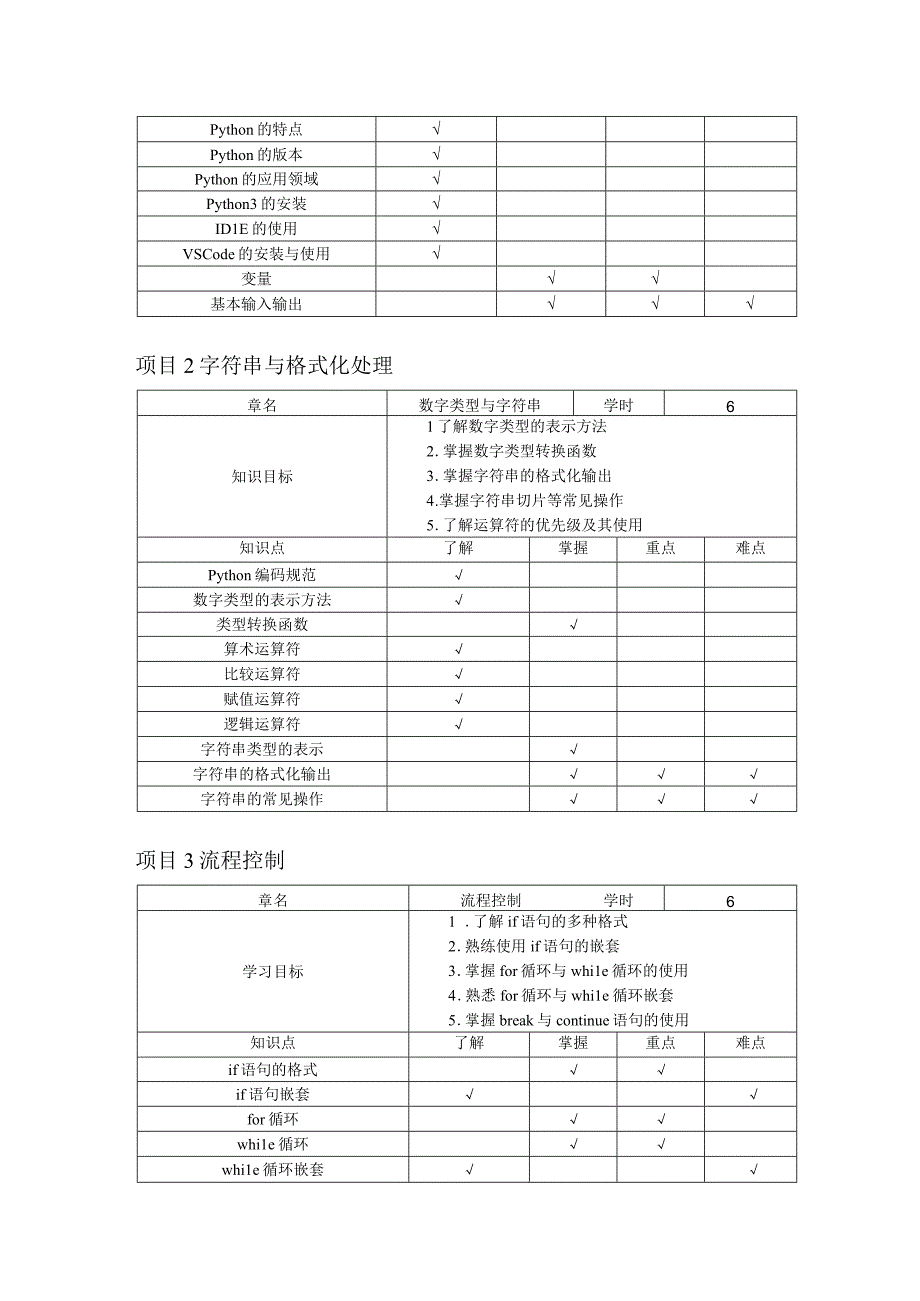 Python程序设计基础教学大纲.docx_第3页