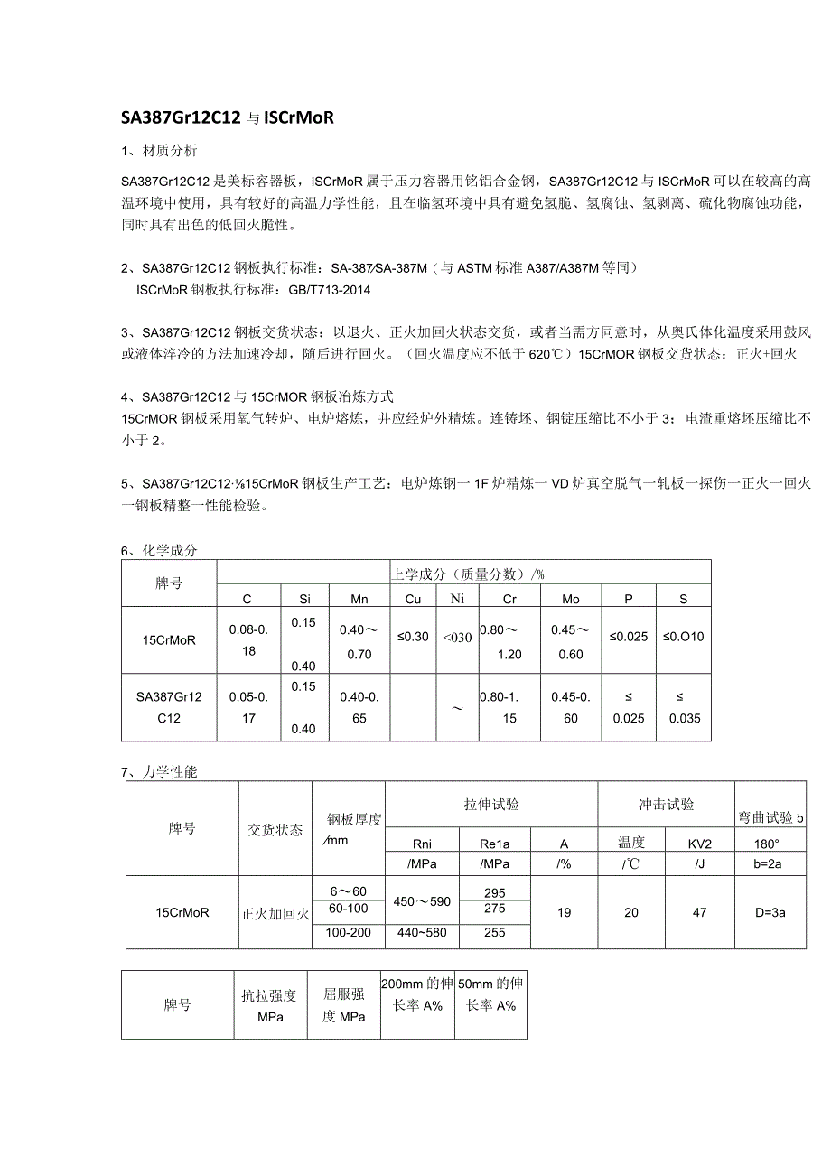 SA387Gr12CL2与15CrMoR容器板材质分析及钢板执行标准.docx_第1页