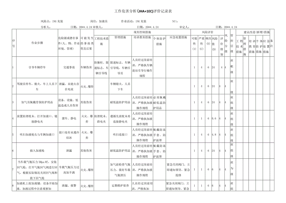 LNG充装作业危害分析评价记录表.docx_第1页