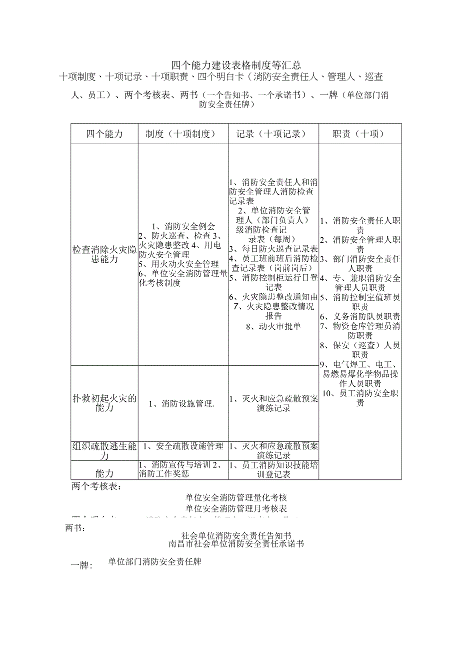 22. 消防表格制度等汇总.docx_第1页