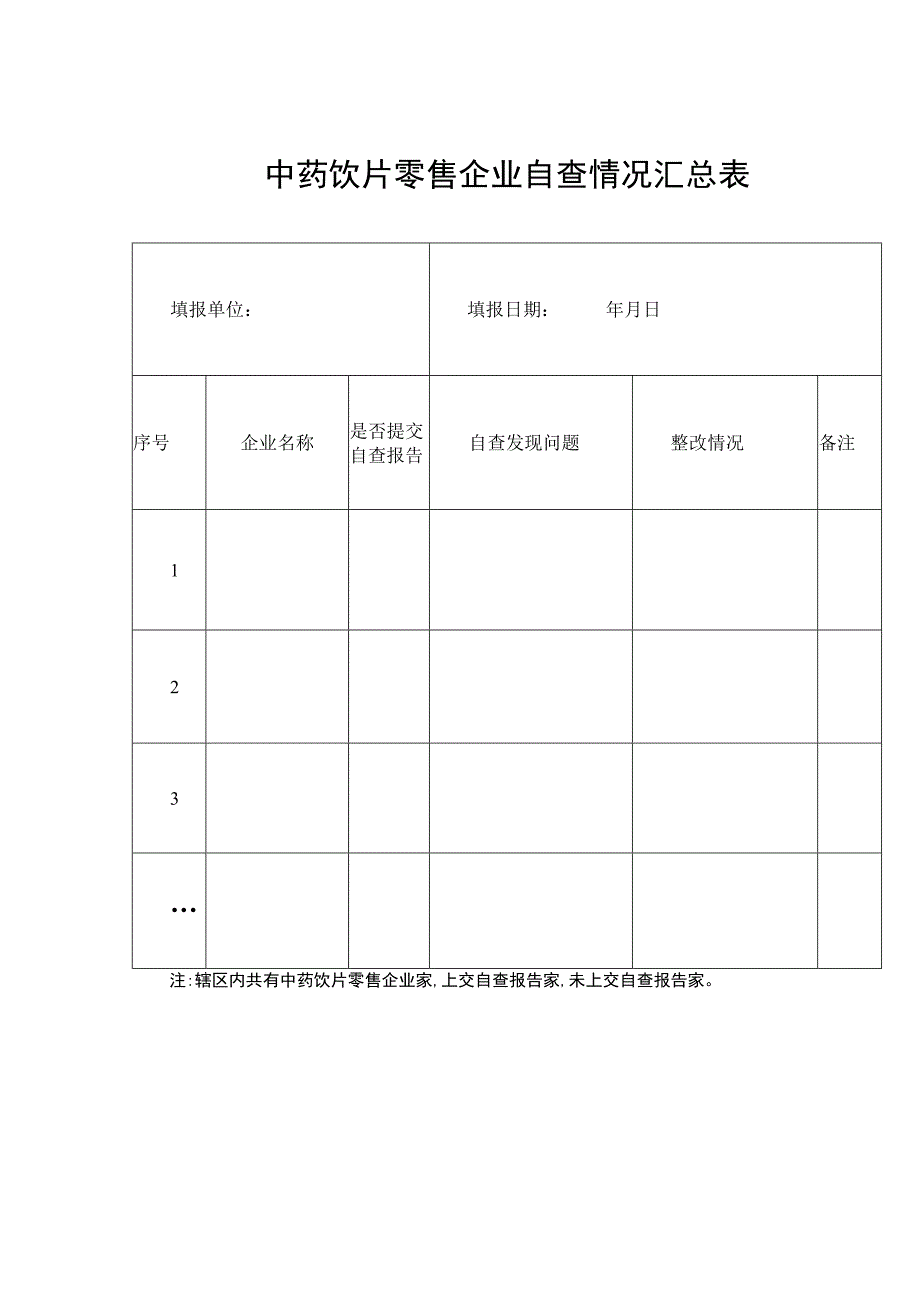 中药饮片零售企业自查情况汇总表.docx_第1页