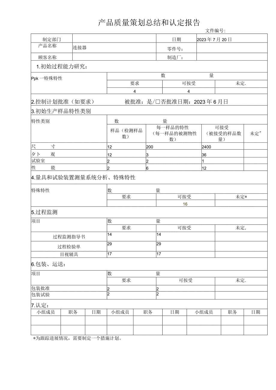 产品质量策划总结和认定报告和管理者支持.docx_第1页