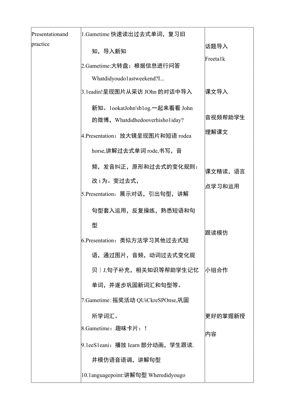 人教PEP六下核心素养目标Unit 3 Where did you go PA Let's learn 教案.docx_第2页