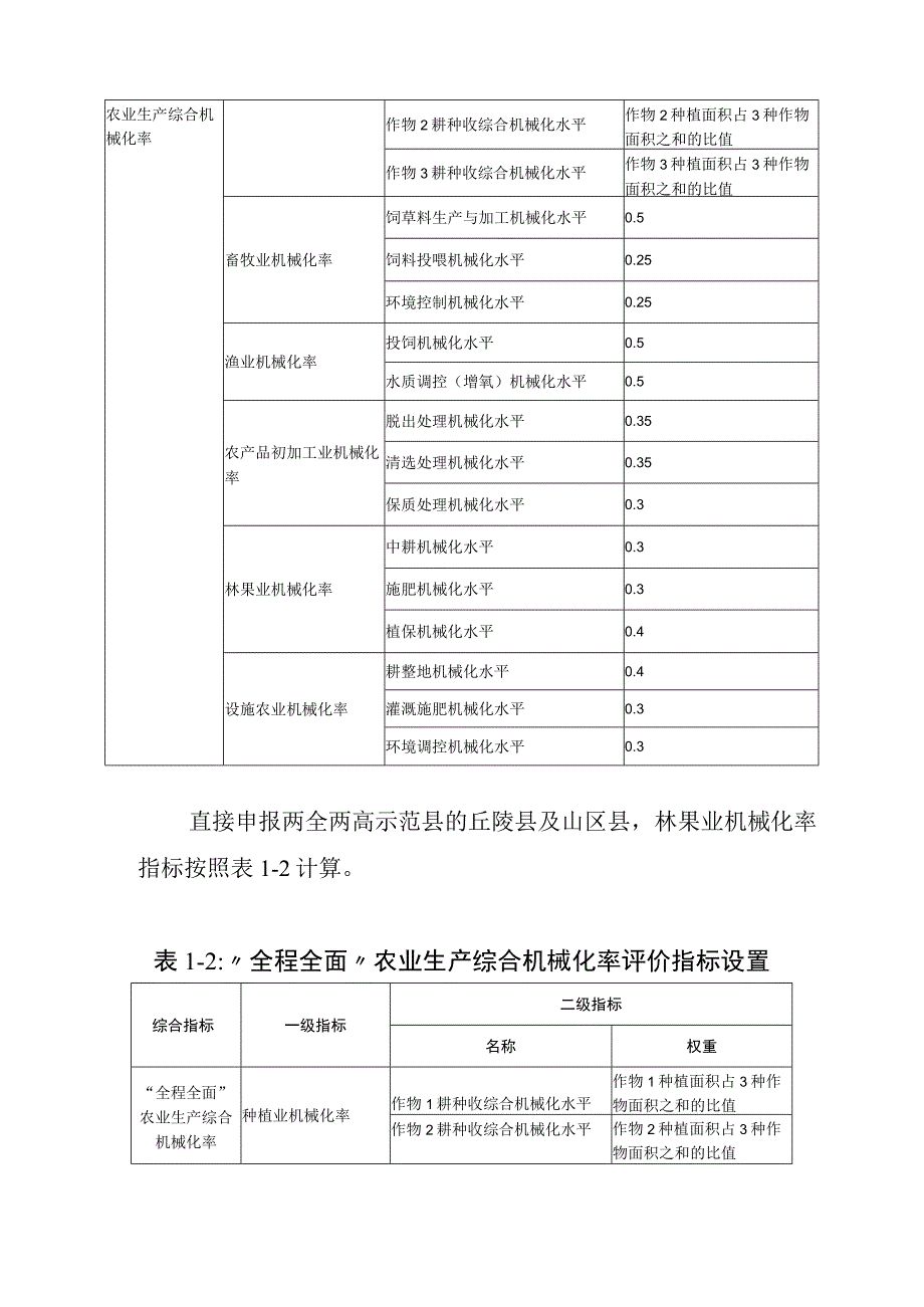 “两全两高”农业机械化示范县评价指标体系（修订）.docx_第3页