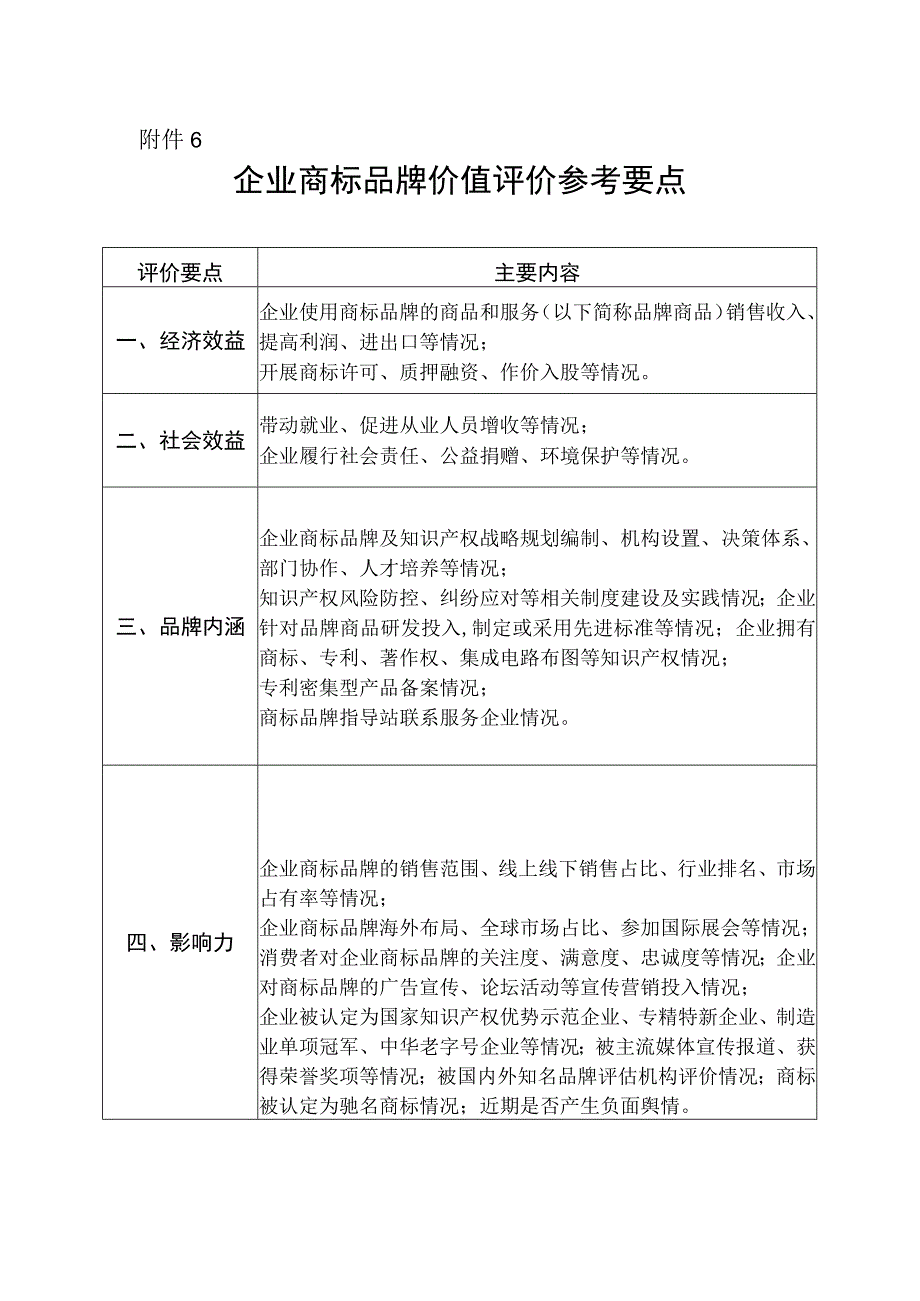 企业商标品牌价值评价参考要点.docx_第1页