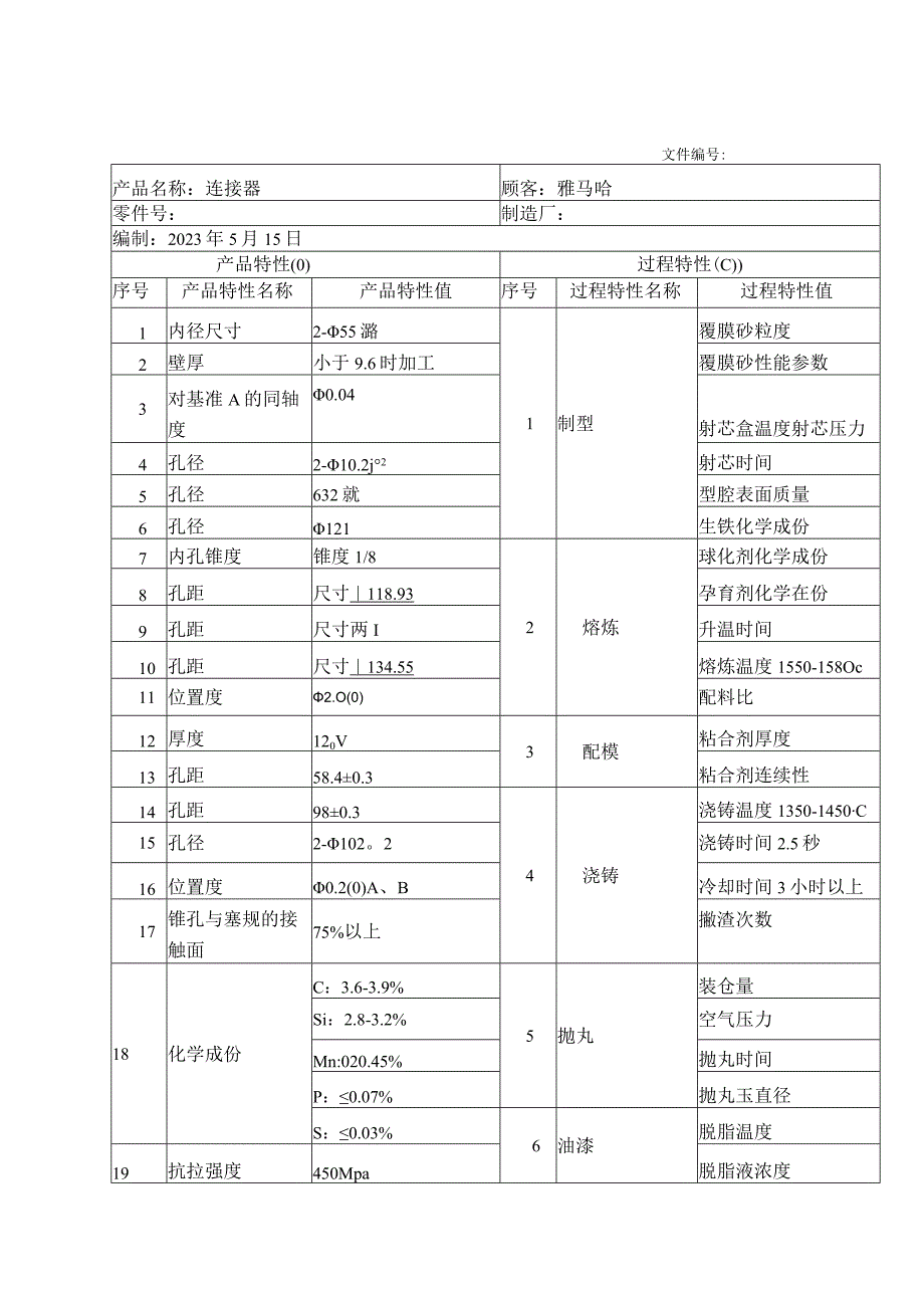 产品和过程特性表.docx_第1页