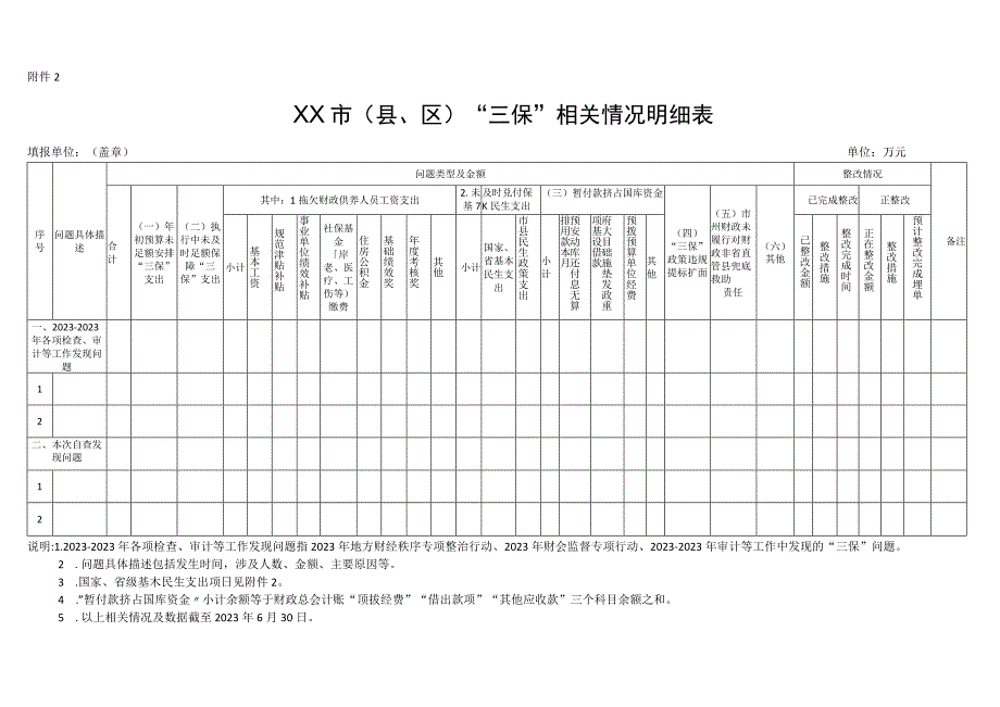 XX市（县、区）“三保”相关情况明细表.docx_第1页