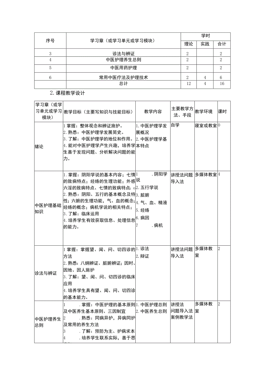 中医护理课程标准.docx_第3页