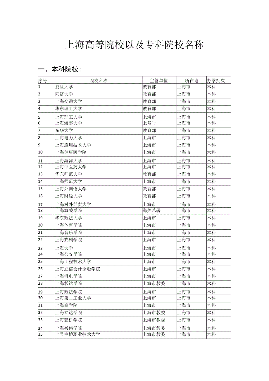 上海高等院校以及专科院校名称.docx_第1页