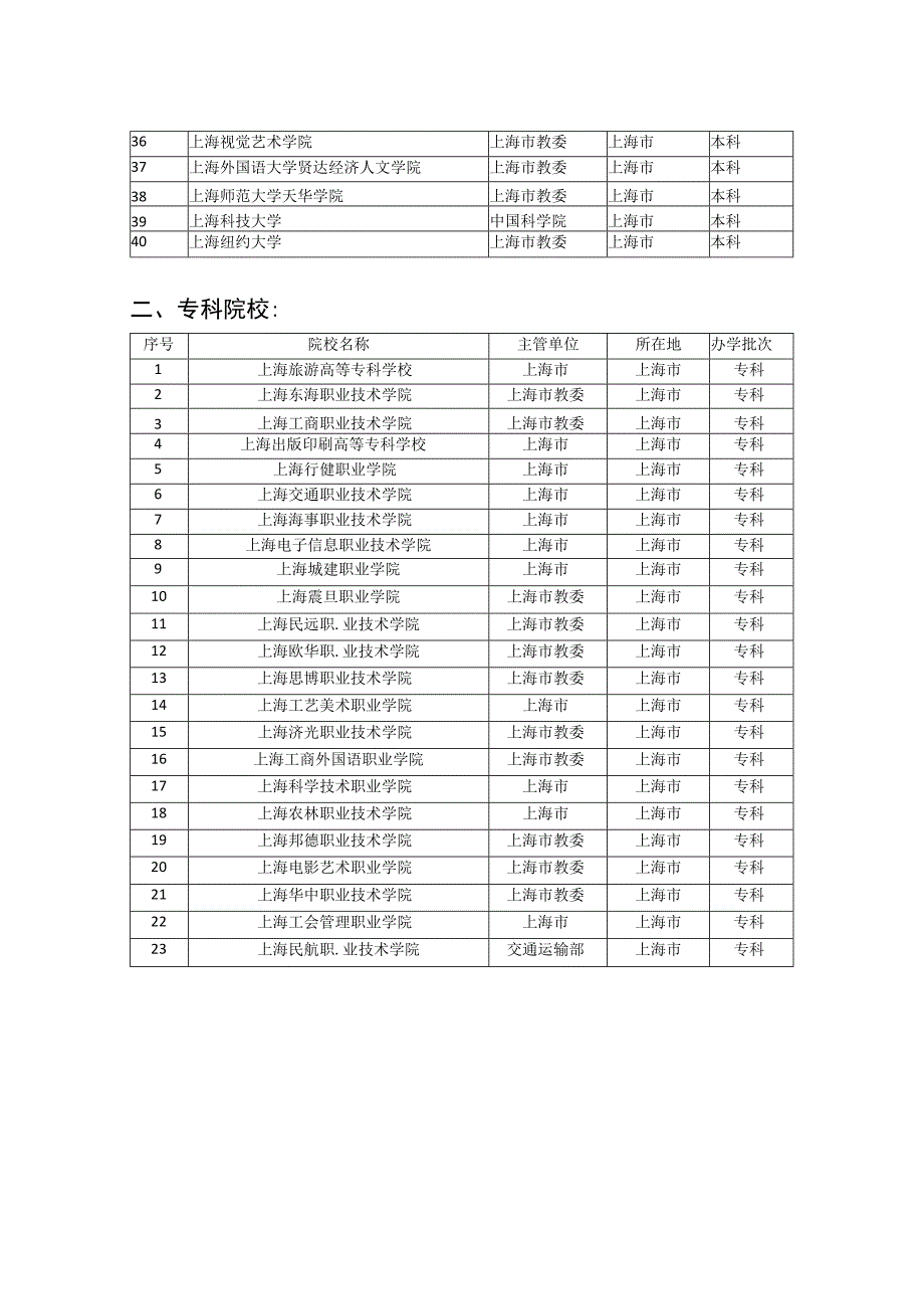 上海高等院校以及专科院校名称.docx_第2页