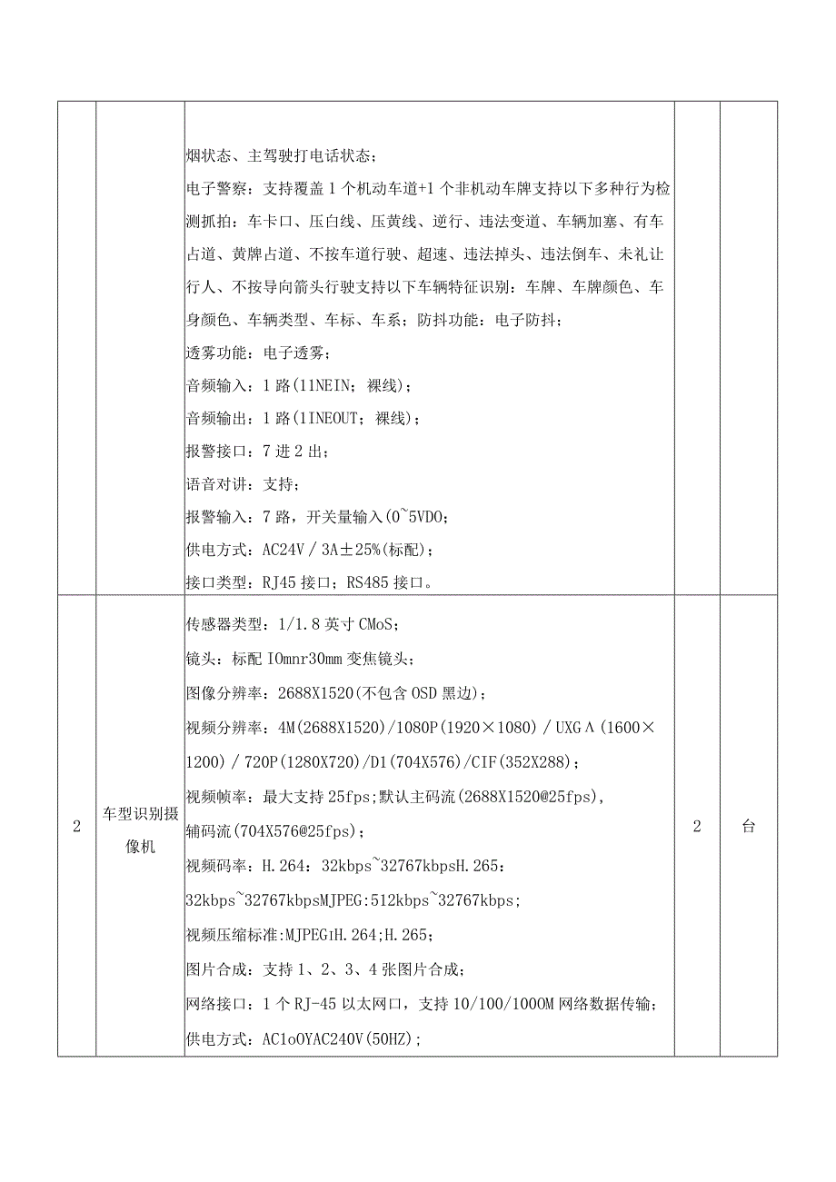 XX镇XX村未来乡村数字化应用建设意见.docx_第3页