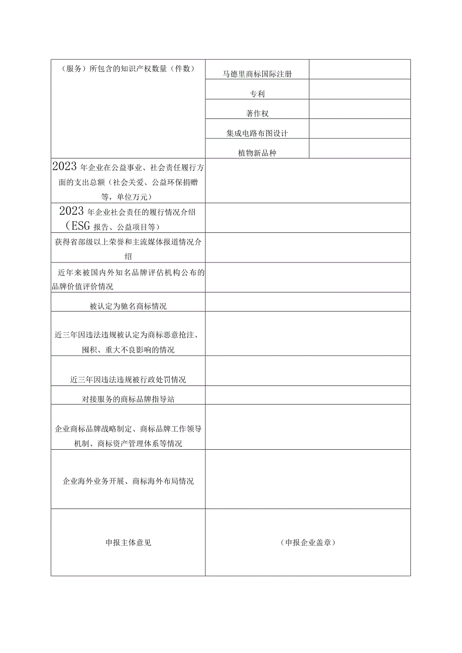 企业商标品牌价值提升专项行动申报表.docx_第2页