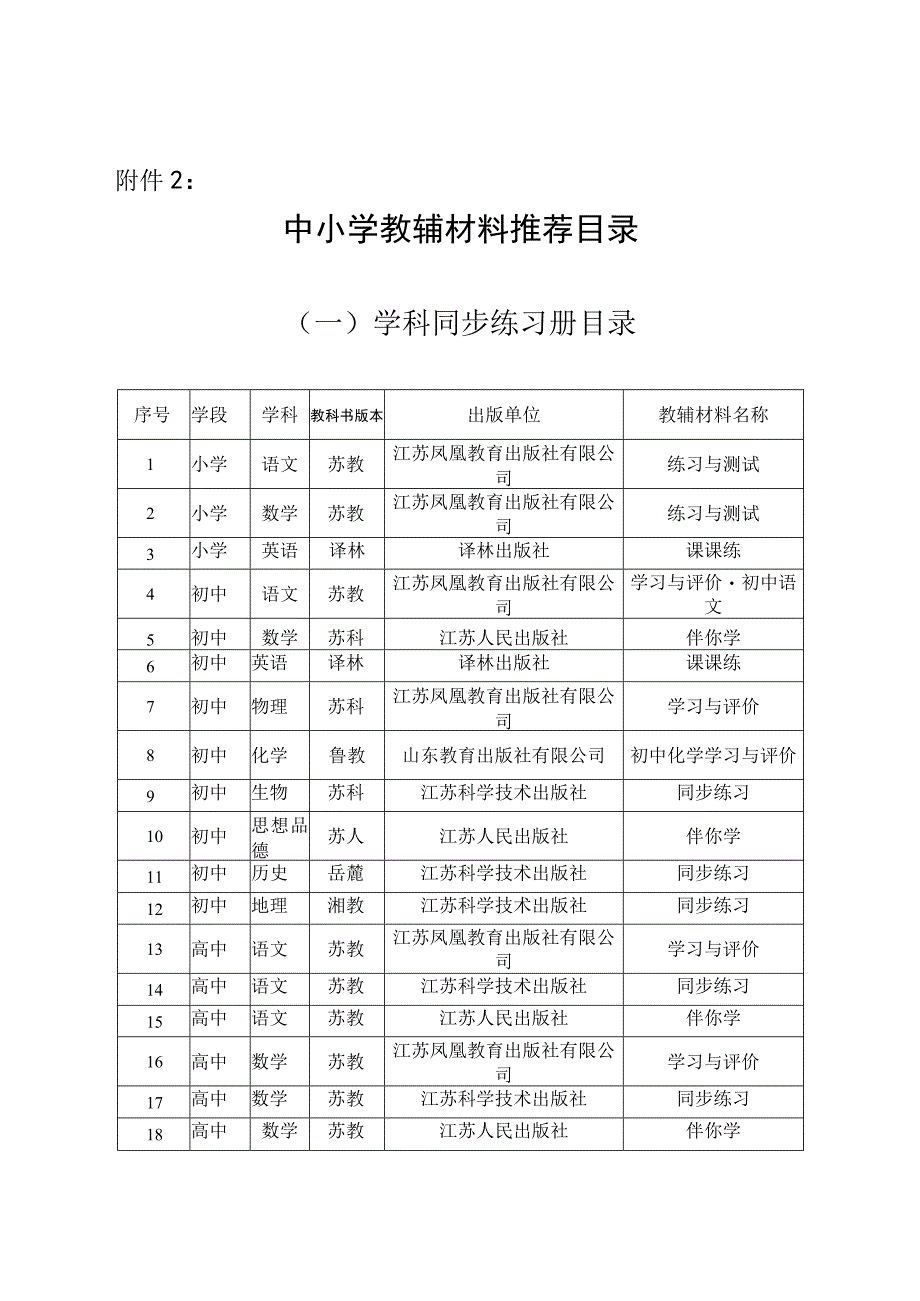 中小学教辅材料推荐目录.docx_第2页